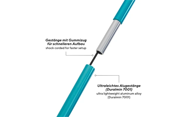 Uquip Three Sixty Mini Stuhl – Bild 3